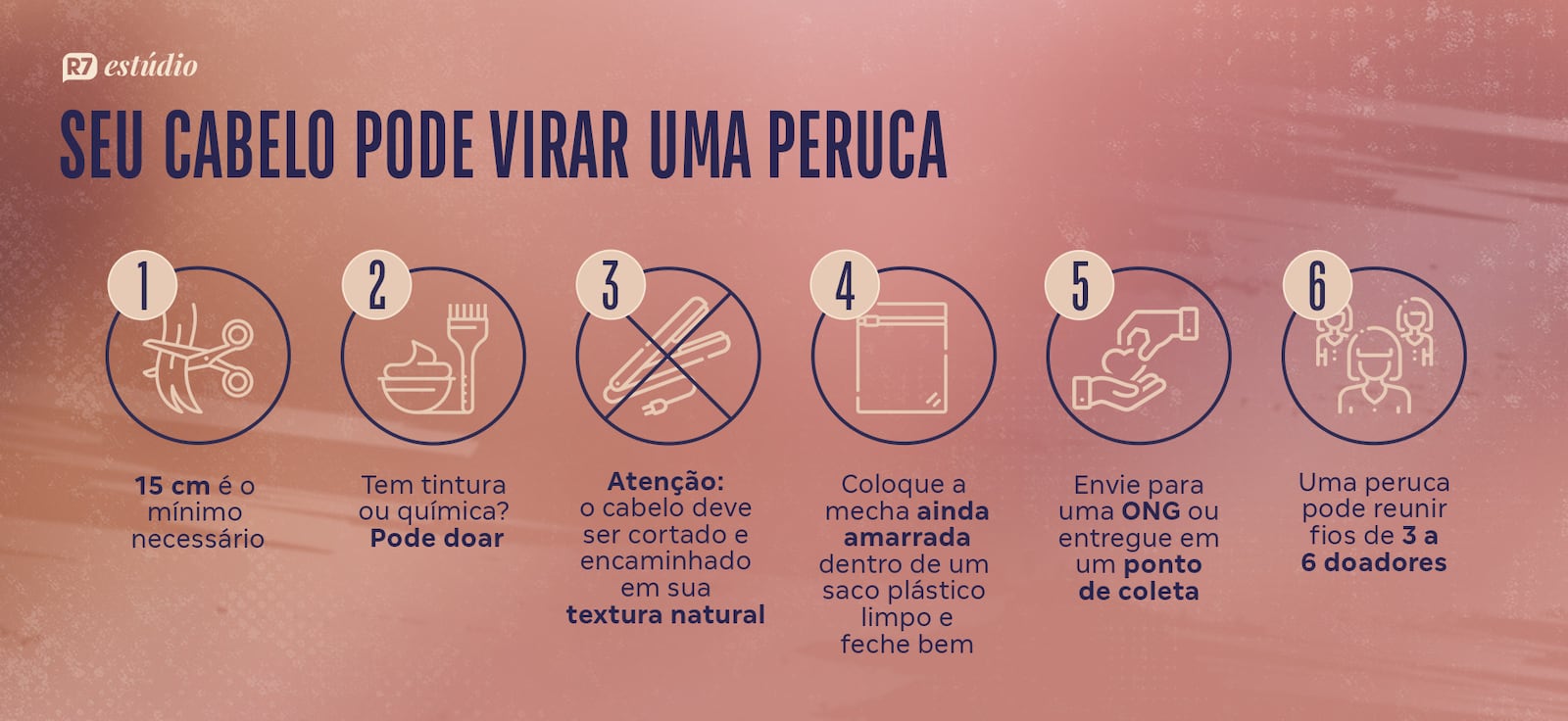 Passo a passo doação de cabelo Arte R7