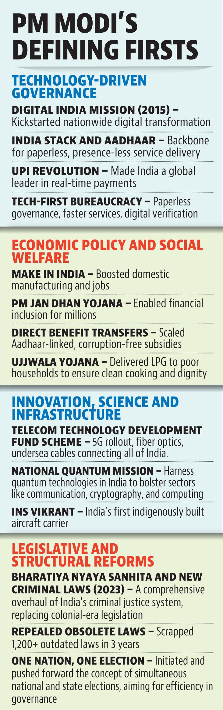 Modi turns 76, BJP rolls out nationwide ‘seva’ campaign marking 25 years in public life (HT)