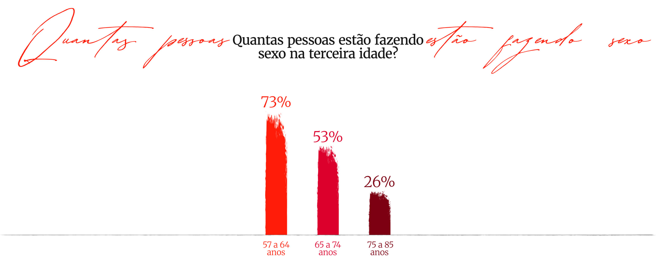 O prazer não tem idade: sexo e afeto como pilares da longevidade após os 50