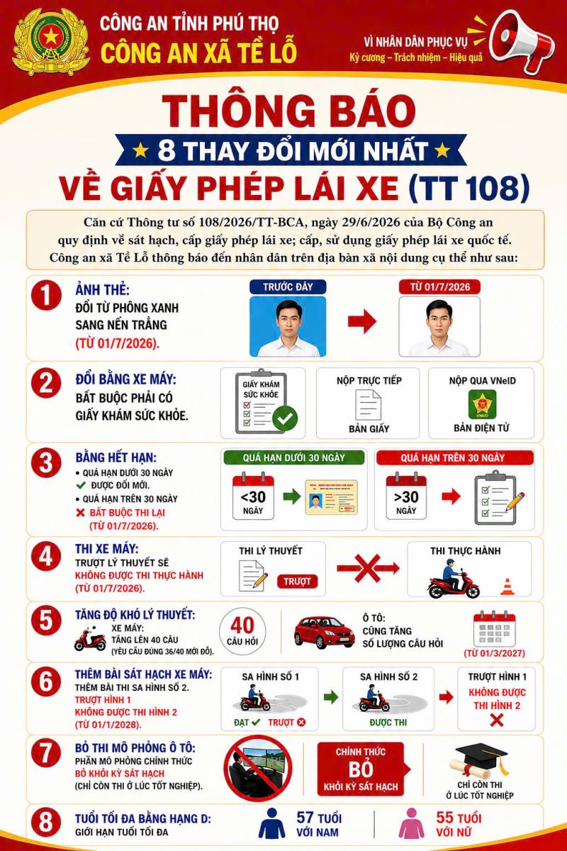 Thay đổi mới nhất về cấp giấy ph&eacute;p l&aacute;i xe, người d&acirc;n cần biết r&otilde; - Ảnh 1.