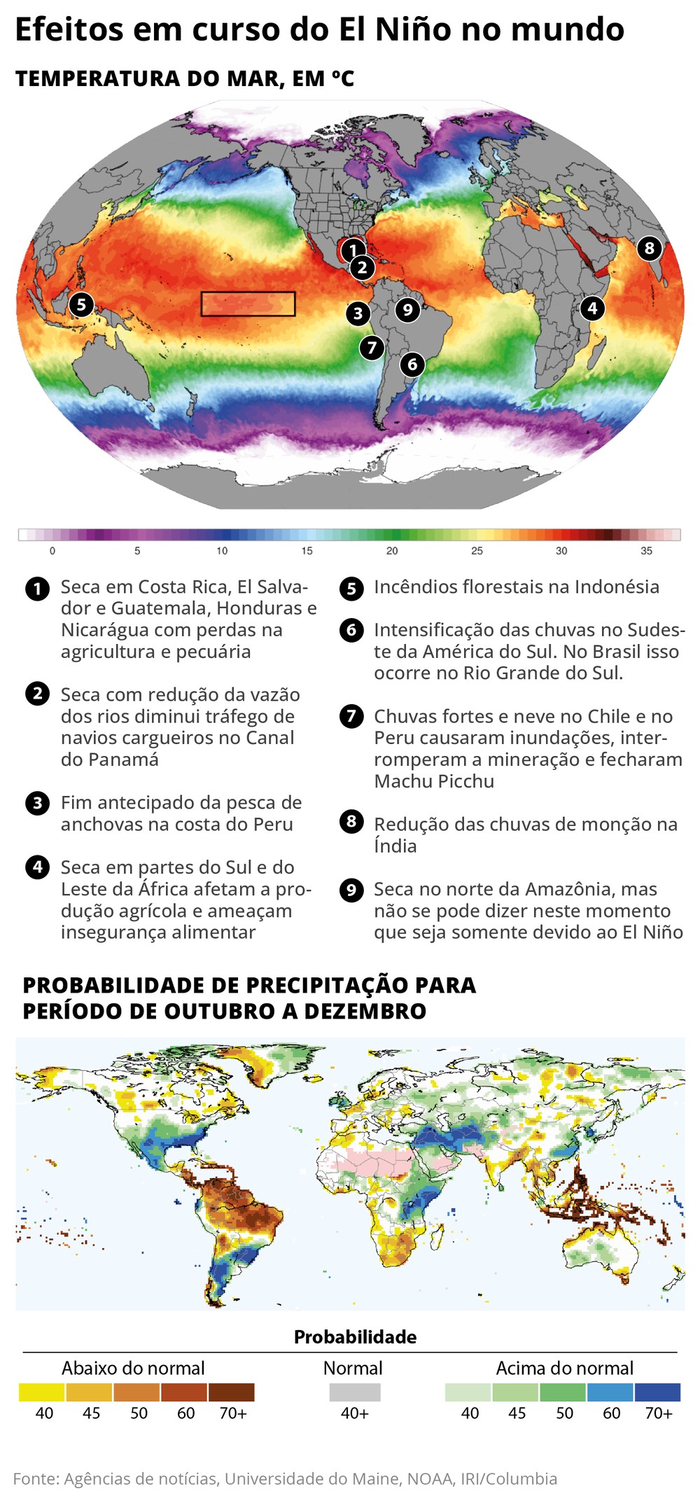 Infográfico detalha os impactos globais em curso do El Niño, destacando o aquecimento das águas do oceano, pontos de seca e chuvas intensas pelo mundo e a previsão de precipitação. — Foto: Editoria de Arte / O Globo