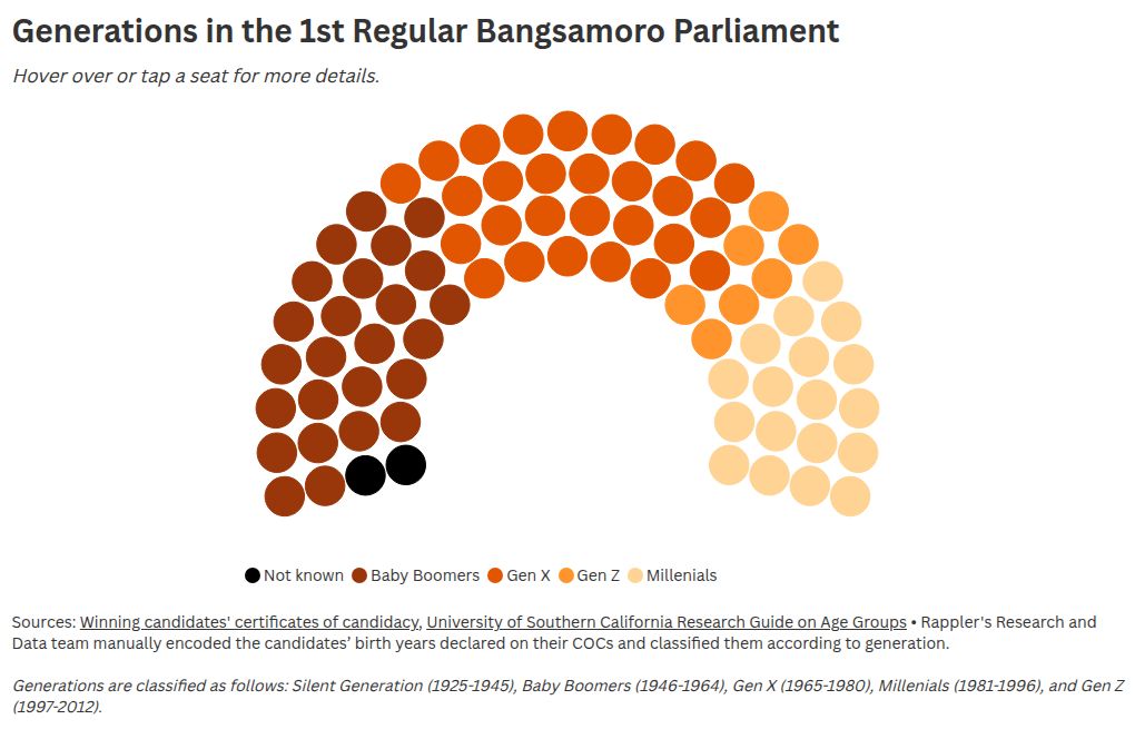 parliament visualization