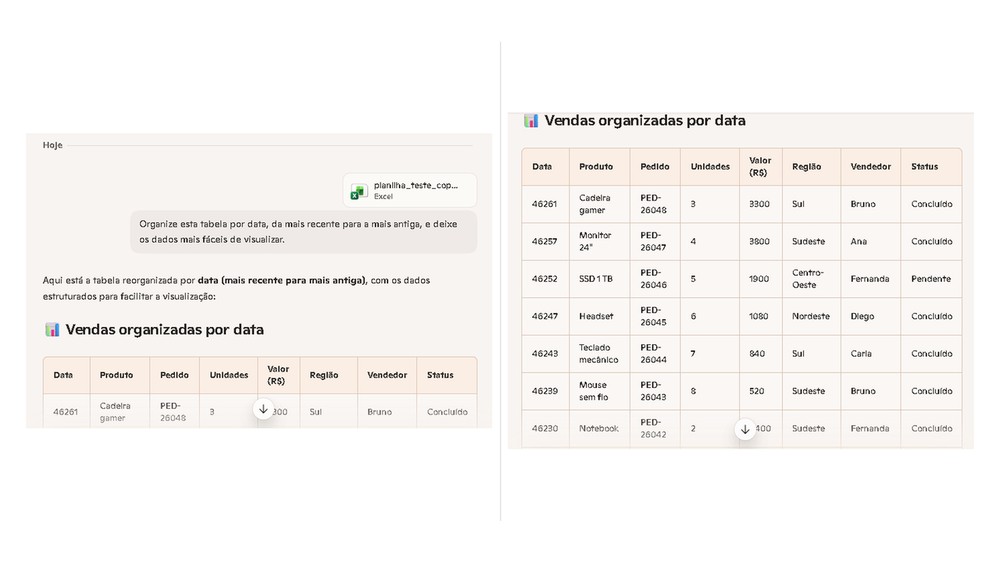 Com os dados fora de ordem, a IA conseguiu reorganizar a tabela pela data mais recente, mas exibiu os dias no formato numérico do Excel — Foto: Reprodução/Copilot
