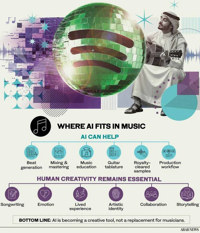 Saudi artists weigh AI’s role in music