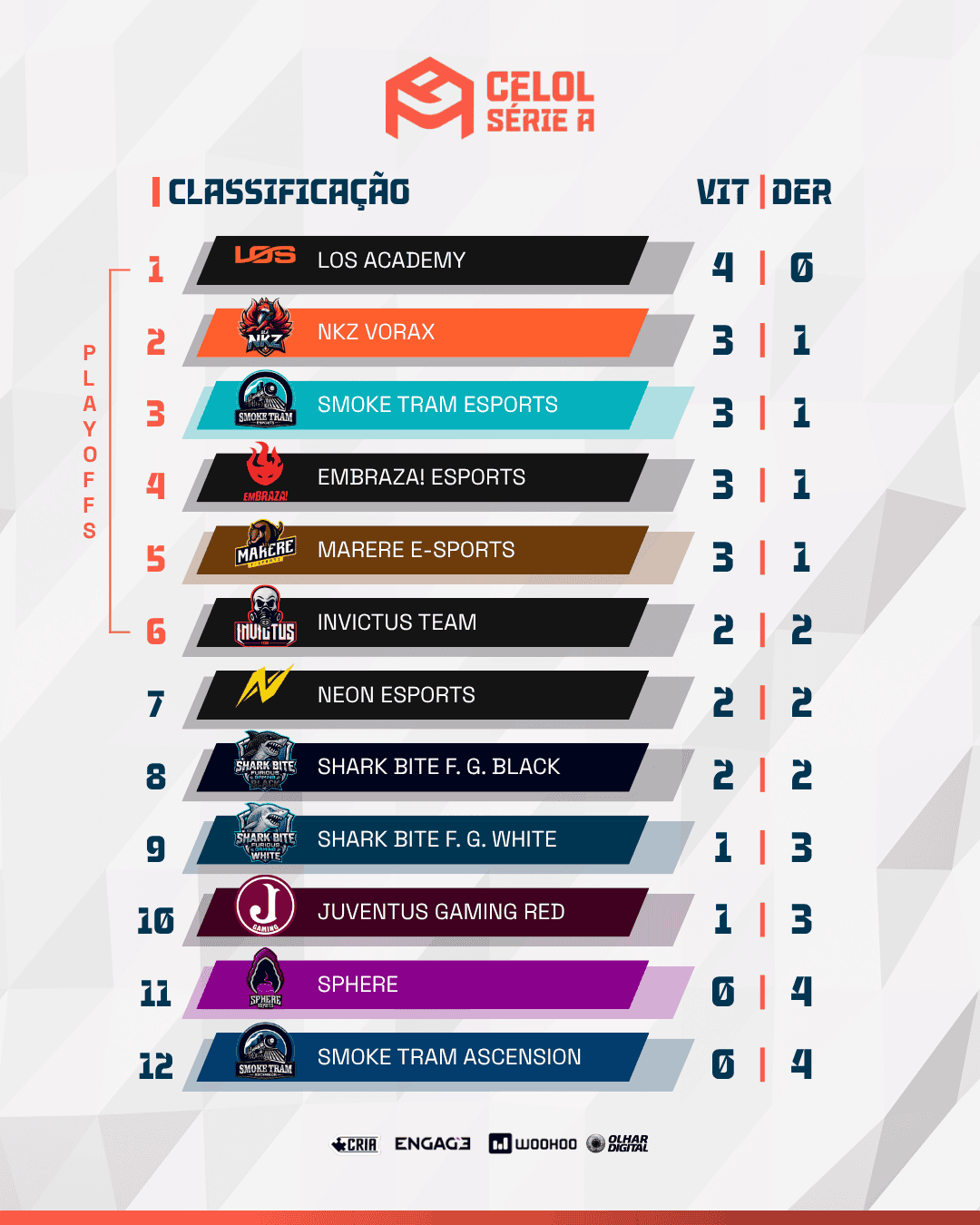Imagem: Liga GG/ Divulgação