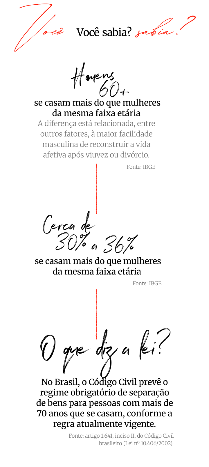 O prazer não tem idade: sexo e afeto como pilares da longevidade após os 50