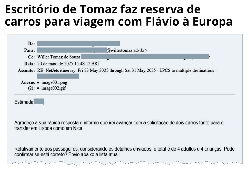 Viagens, safári e imóveis: na mira da PF, relação com advogado investigado na fraude do INSS incomoda campanha de Flávio Bolsonaro