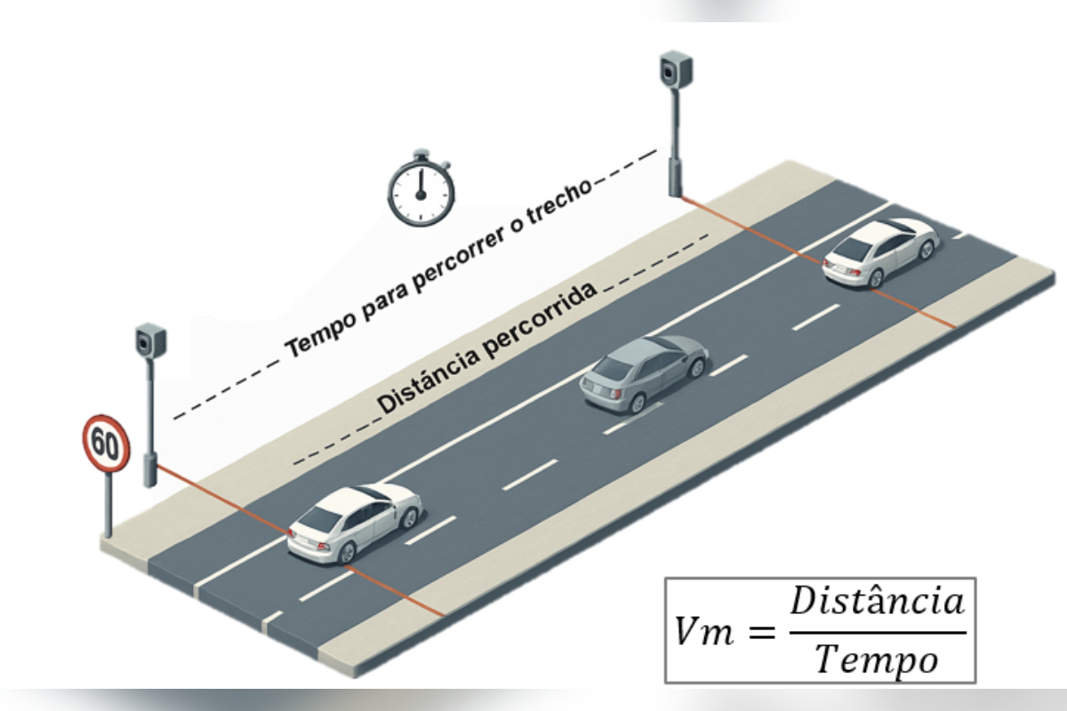 radar velocidade média eco rodovias