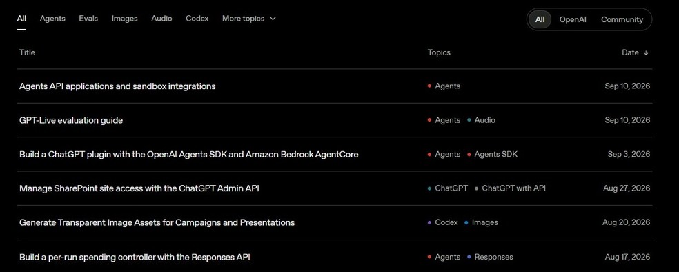 Biblioteca de prompts: 7 sites para encontrar comandos prontos para IAs