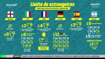 Limite de estrangeiros é problema no Brasil? Seleção analisa