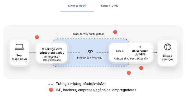 NordVPN: veja como funciona, quanto custa, recursos e se é confiável
