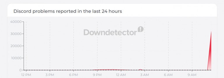 Discord tem instabilidade nesta terça-feira