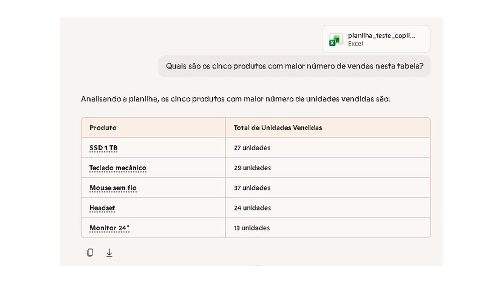 Ao somar as vendas por produto, o Copilot montou um ranking com os cinco primeiros, mas os totais e a ordem não bateram com a planilha original — Foto: Reprodução/Copilot