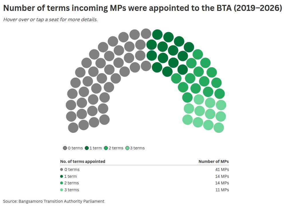 parliament visualization