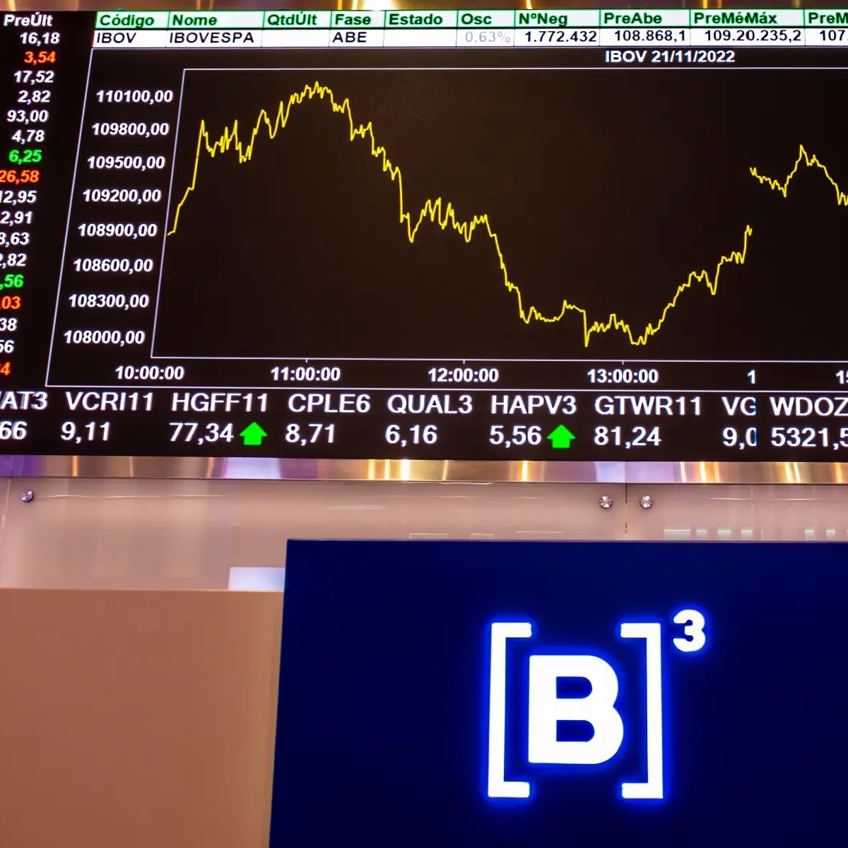 Ibovespa chega ao último pregão antes da eleição com payroll e petróleo acima de US$ 100